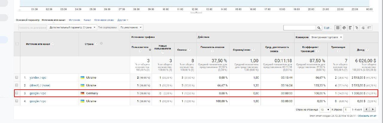 3 проблемы при передаче данных в Google Analytics через Measurement Protocol - 6