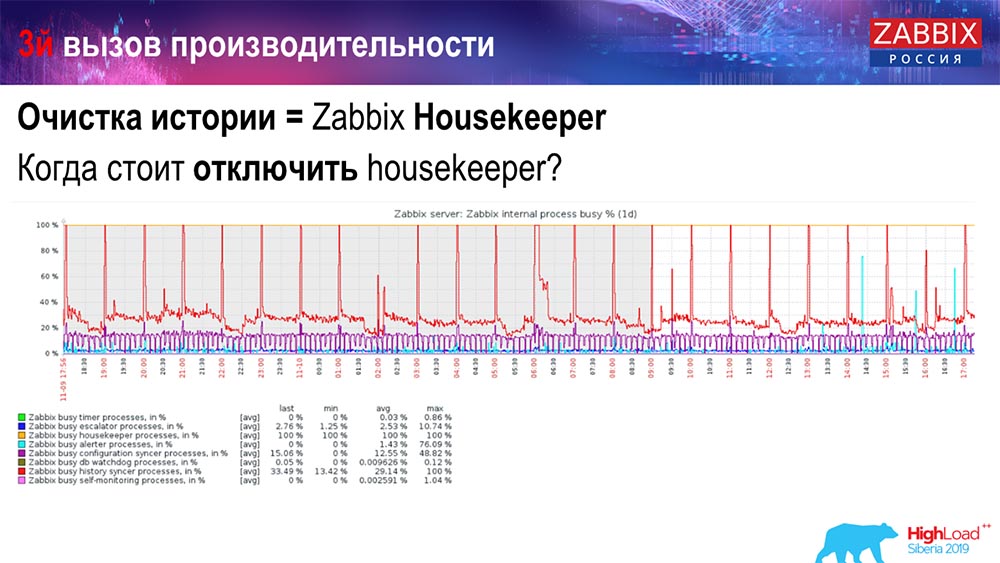 HighLoad++, Андрей Гущин (Zabbix): высокая производительность и нативное партиционирование - 15