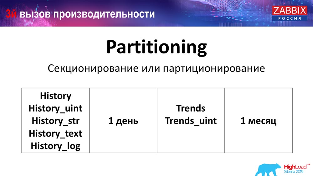 HighLoad++, Андрей Гущин (Zabbix): высокая производительность и нативное партиционирование - 18