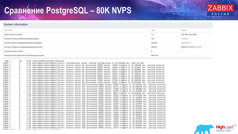 HighLoad++, Андрей Гущин (Zabbix): высокая производительность и нативное партиционирование - 33