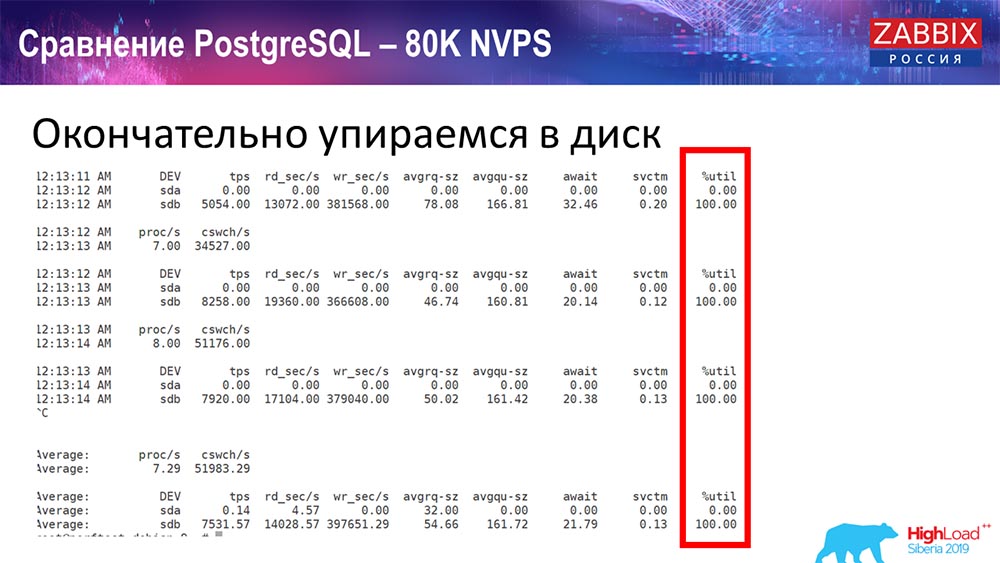 HighLoad++, Андрей Гущин (Zabbix): высокая производительность и нативное партиционирование - 35