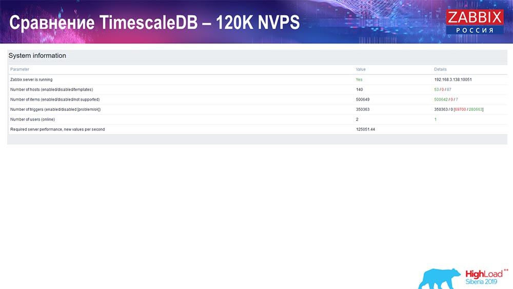 HighLoad++, Андрей Гущин (Zabbix): высокая производительность и нативное партиционирование - 38