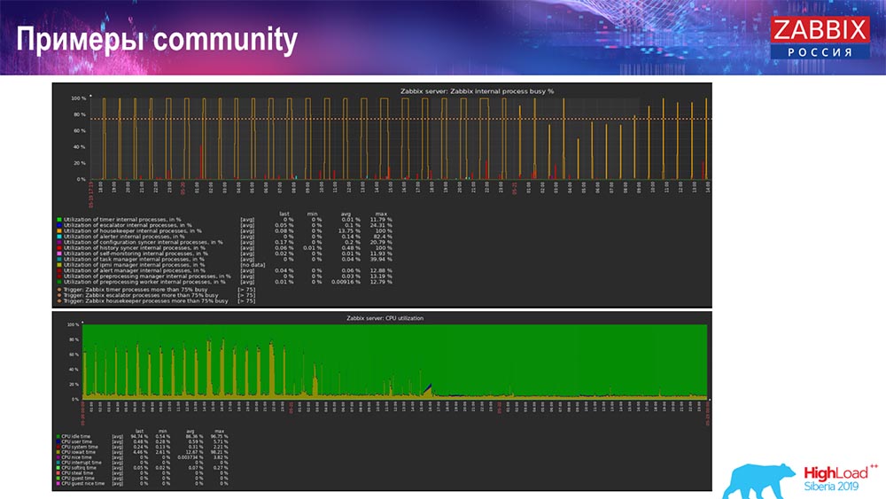 HighLoad++, Андрей Гущин (Zabbix): высокая производительность и нативное партиционирование - 40