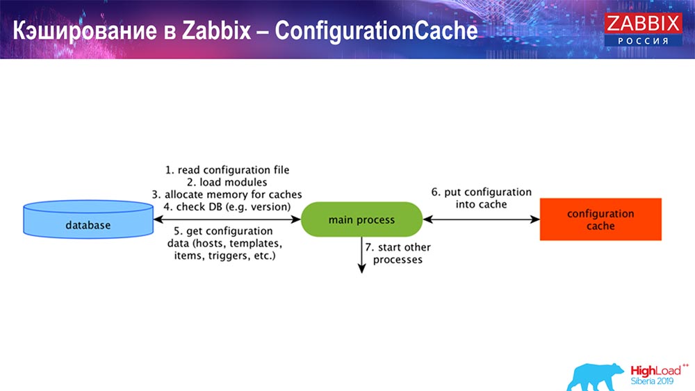 HighLoad++, Андрей Гущин (Zabbix): высокая производительность и нативное партиционирование - 7