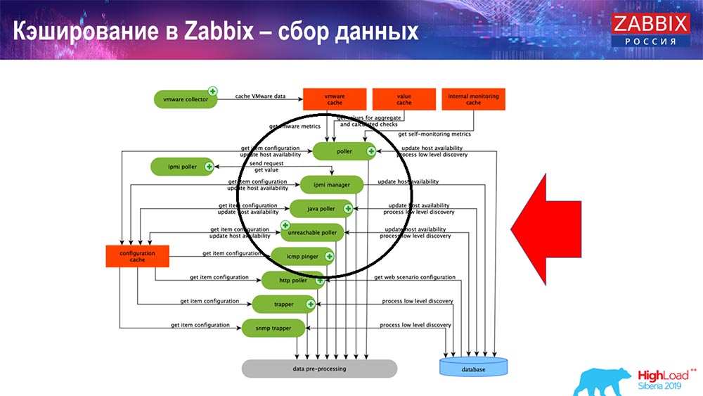 HighLoad++, Андрей Гущин (Zabbix): высокая производительность и нативное партиционирование - 8