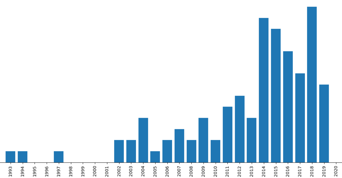 Автомобили в Голландии: статистика и информация за 2019 год - 3