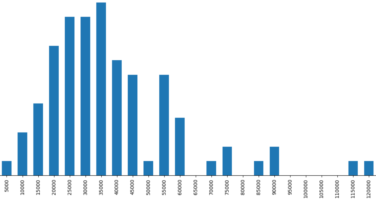 Автомобили в Голландии: статистика и информация за 2019 год - 4