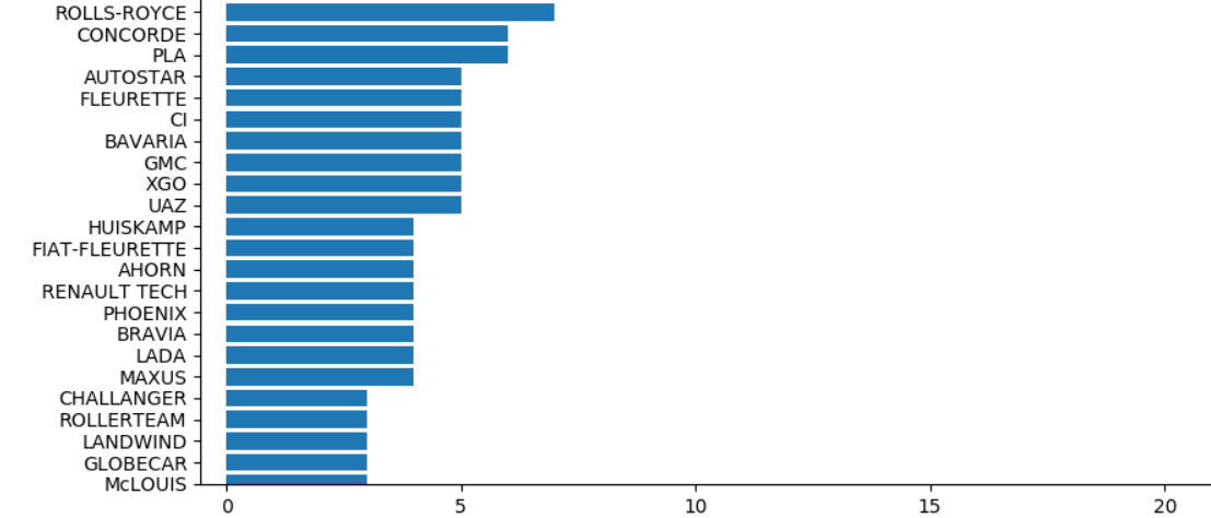 Автомобили в Голландии: статистика и информация за 2019 год - 6