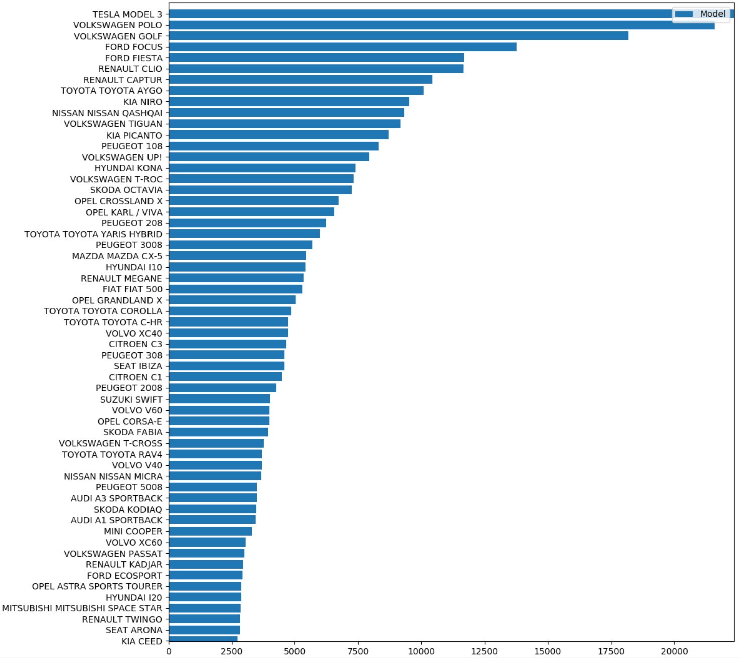 Автомобили в Голландии: статистика и информация за 2019 год - 8