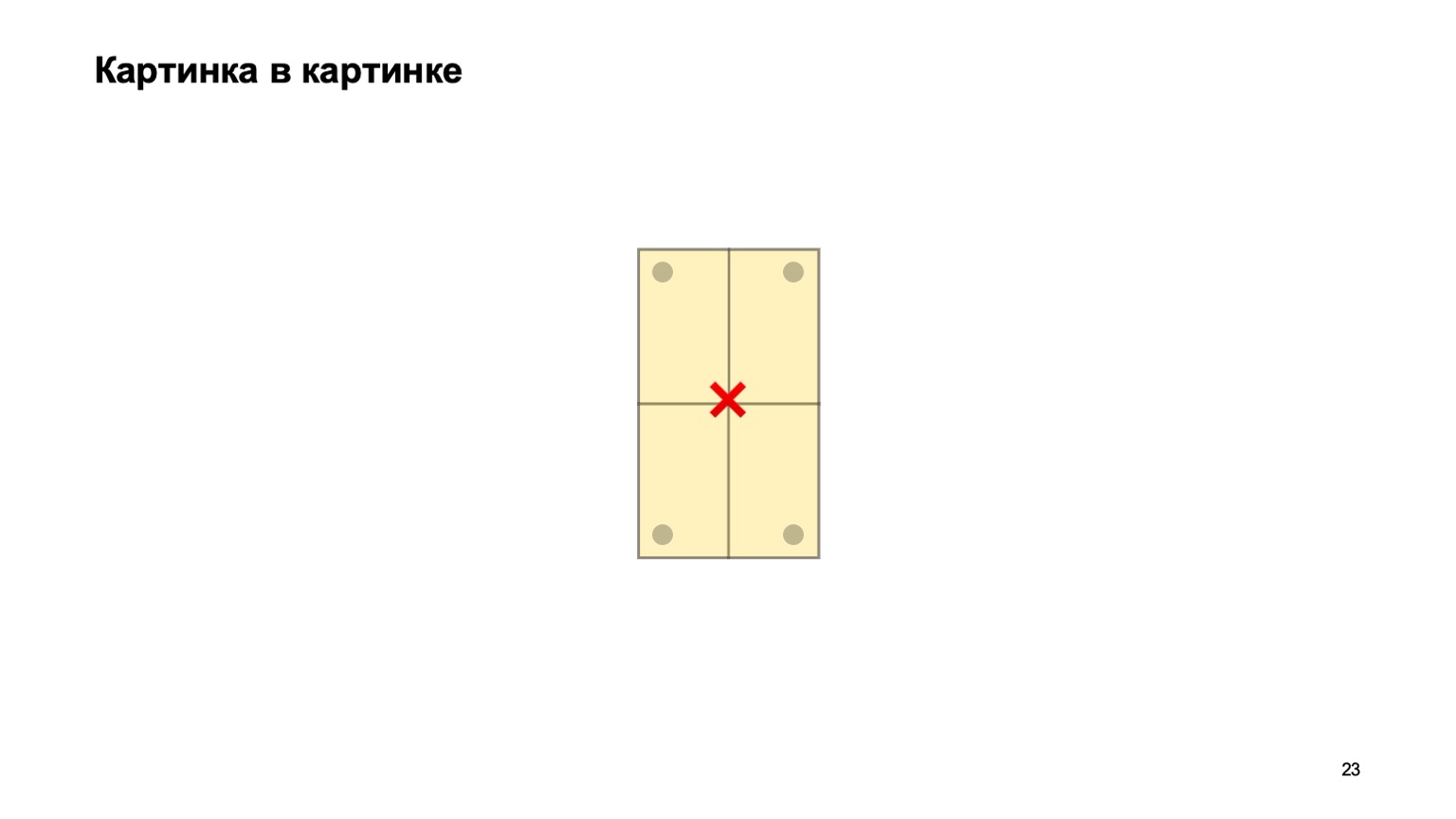 Мобильная разработка — это просто и скучно? Доклад Яндекса - 23