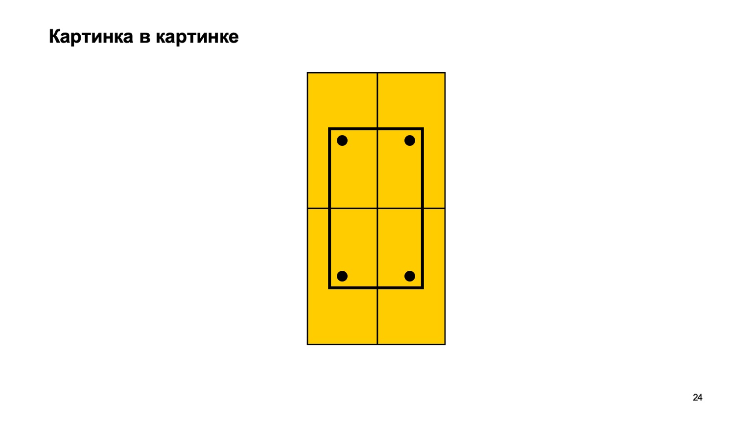 Мобильная разработка — это просто и скучно? Доклад Яндекса - 24