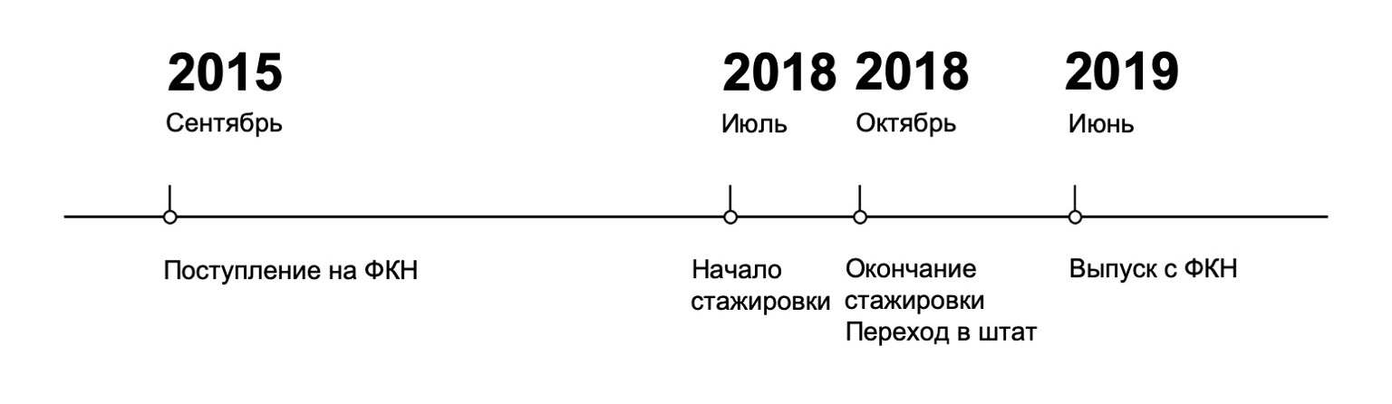 Мобильная разработка — это просто и скучно? Доклад Яндекса - 1