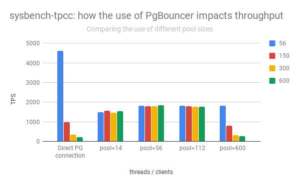 Почему Rust лидирует в TechEmpower Framework Benchmark - 1