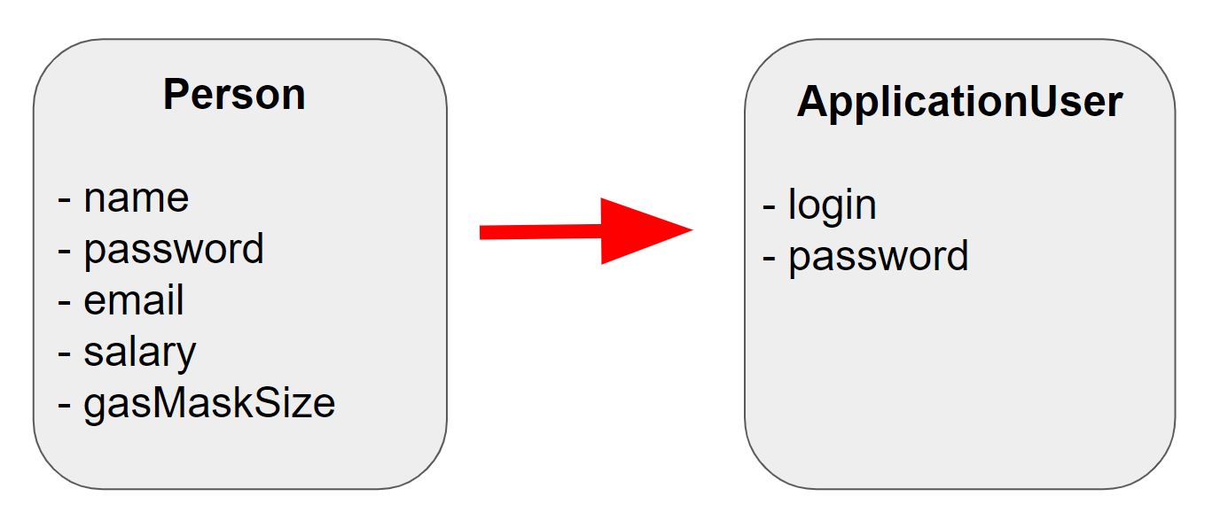 Практичные способы маппинга данных в Kotlin - 1