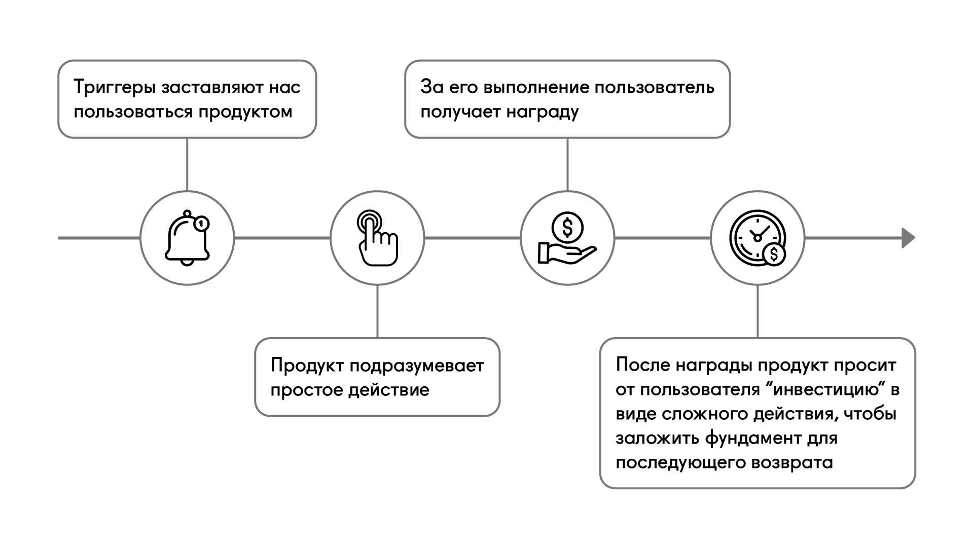 Возвратить user