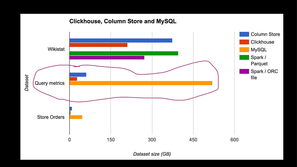 HighLoad++, Михаил Макуров (Интерсвязь): опыт создания резервного и кластеризованного Zabbix-сервиса - 10