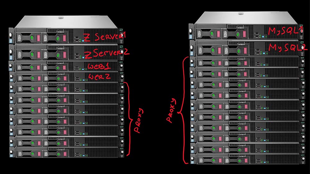 HighLoad++, Михаил Макуров (Интерсвязь): опыт создания резервного и кластеризованного Zabbix-сервиса - 2