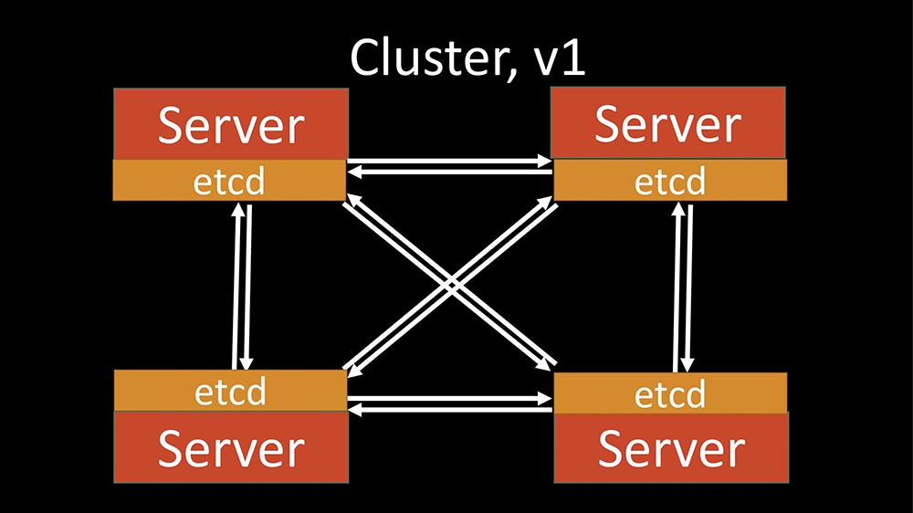 HighLoad++, Михаил Макуров (Интерсвязь): опыт создания резервного и кластеризованного Zabbix-сервиса - 21