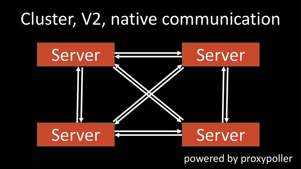 HighLoad++, Михаил Макуров (Интерсвязь): опыт создания резервного и кластеризованного Zabbix-сервиса - 22