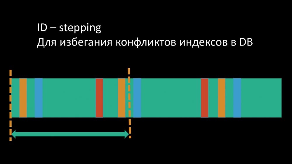 HighLoad++, Михаил Макуров (Интерсвязь): опыт создания резервного и кластеризованного Zabbix-сервиса - 26