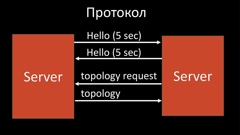 HighLoad++, Михаил Макуров (Интерсвязь): опыт создания резервного и кластеризованного Zabbix-сервиса - 27