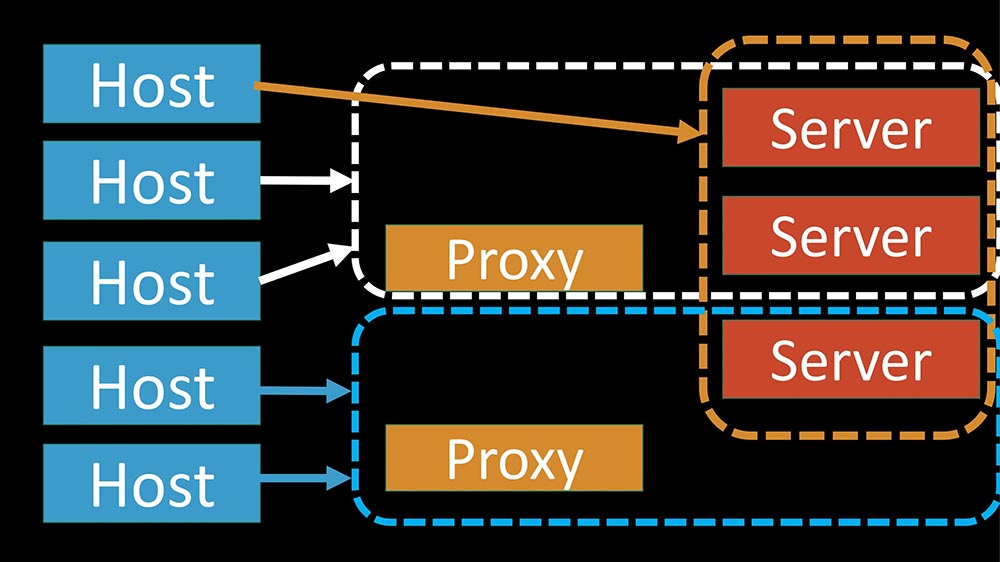 HighLoad++, Михаил Макуров (Интерсвязь): опыт создания резервного и кластеризованного Zabbix-сервиса - 32