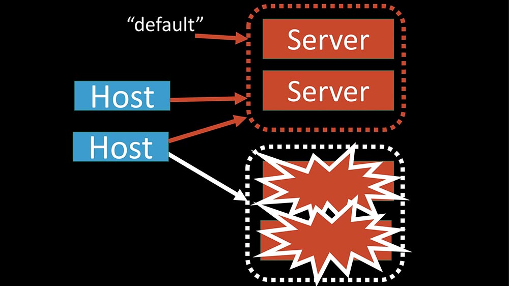 HighLoad++, Михаил Макуров (Интерсвязь): опыт создания резервного и кластеризованного Zabbix-сервиса - 33