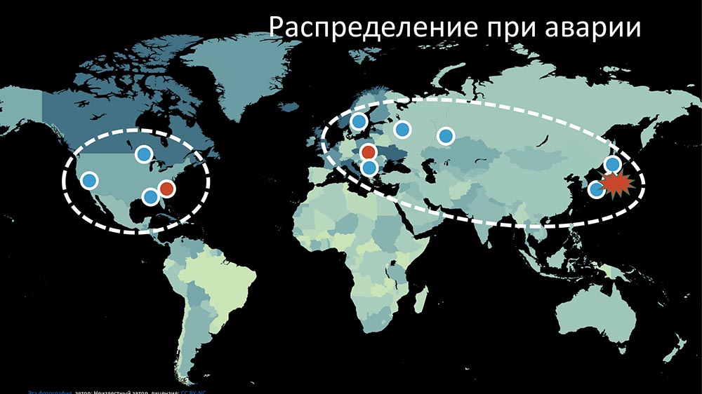 HighLoad++, Михаил Макуров (Интерсвязь): опыт создания резервного и кластеризованного Zabbix-сервиса - 34