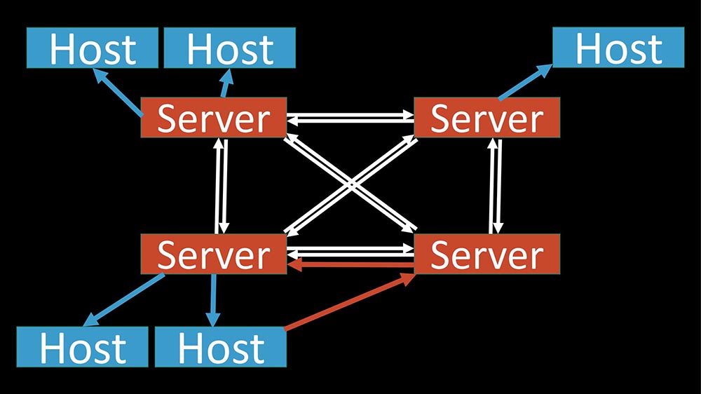 HighLoad++, Михаил Макуров (Интерсвязь): опыт создания резервного и кластеризованного Zabbix-сервиса - 50