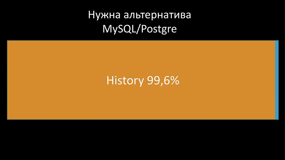 HighLoad++, Михаил Макуров (Интерсвязь): опыт создания резервного и кластеризованного Zabbix-сервиса - 8