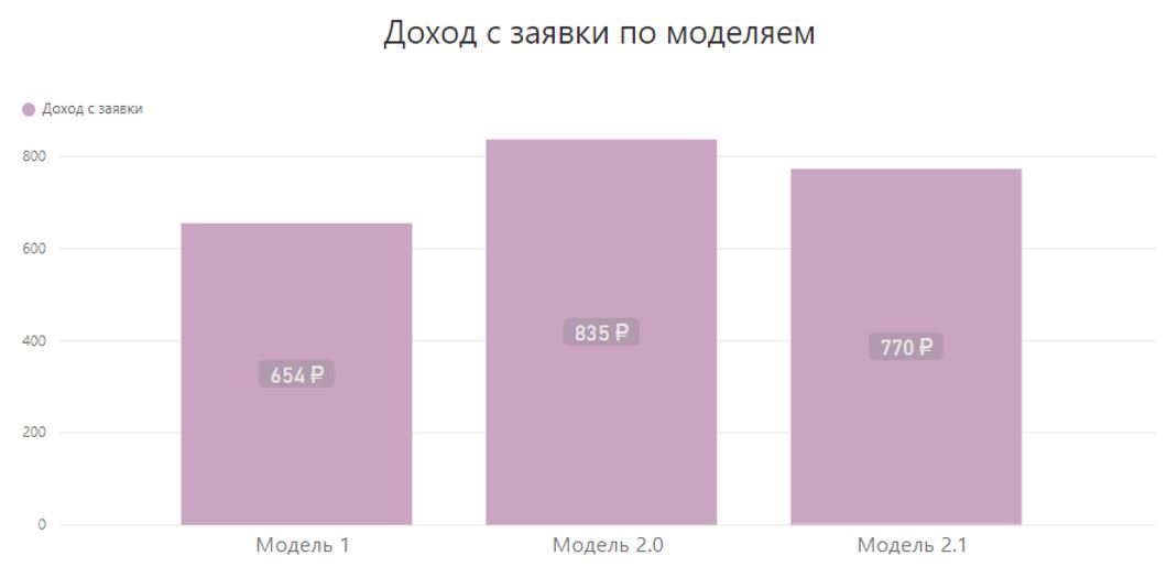 Мониторинг работы кредитного скоринга в Power BI - 6