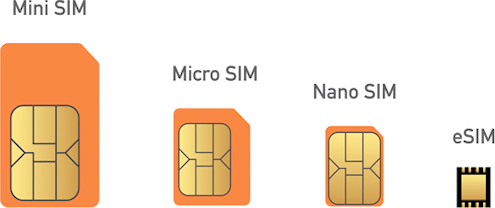 Разбираемся с eSIM (+ интервью с экспертом) - 1