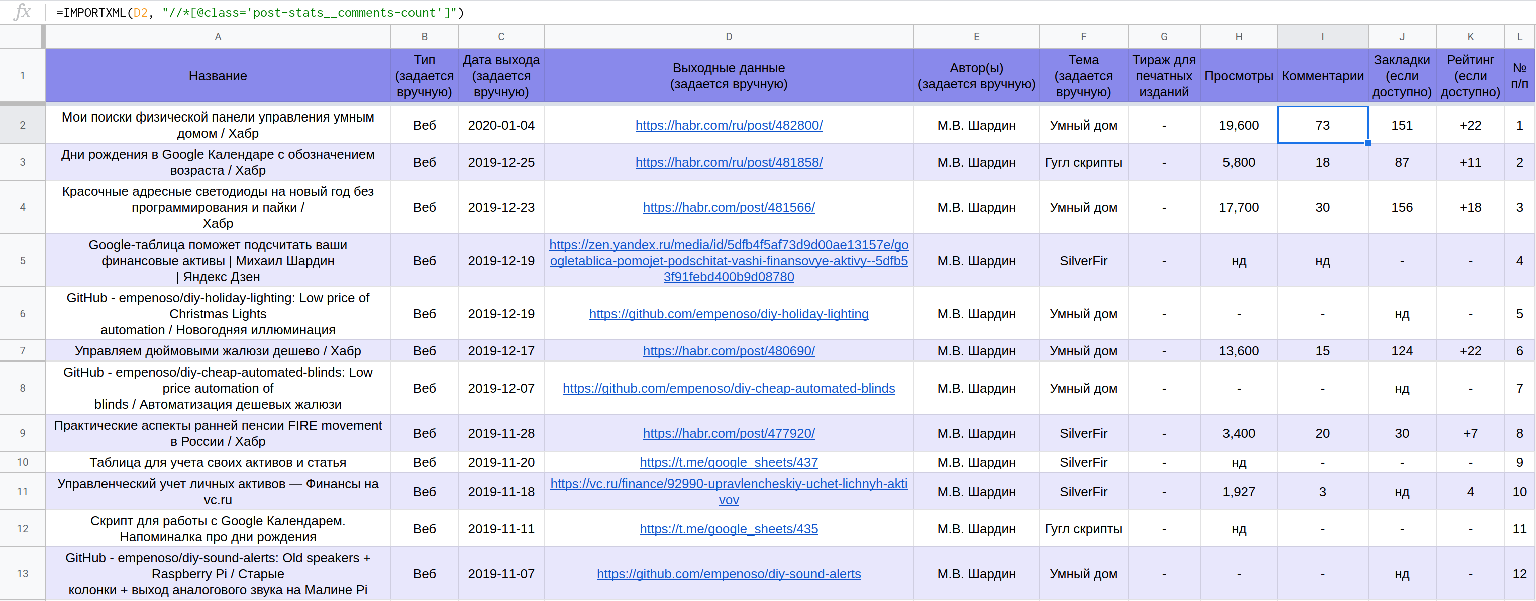 Учёт собственных публикаций - 3 Учёт собственных публикаций - 3