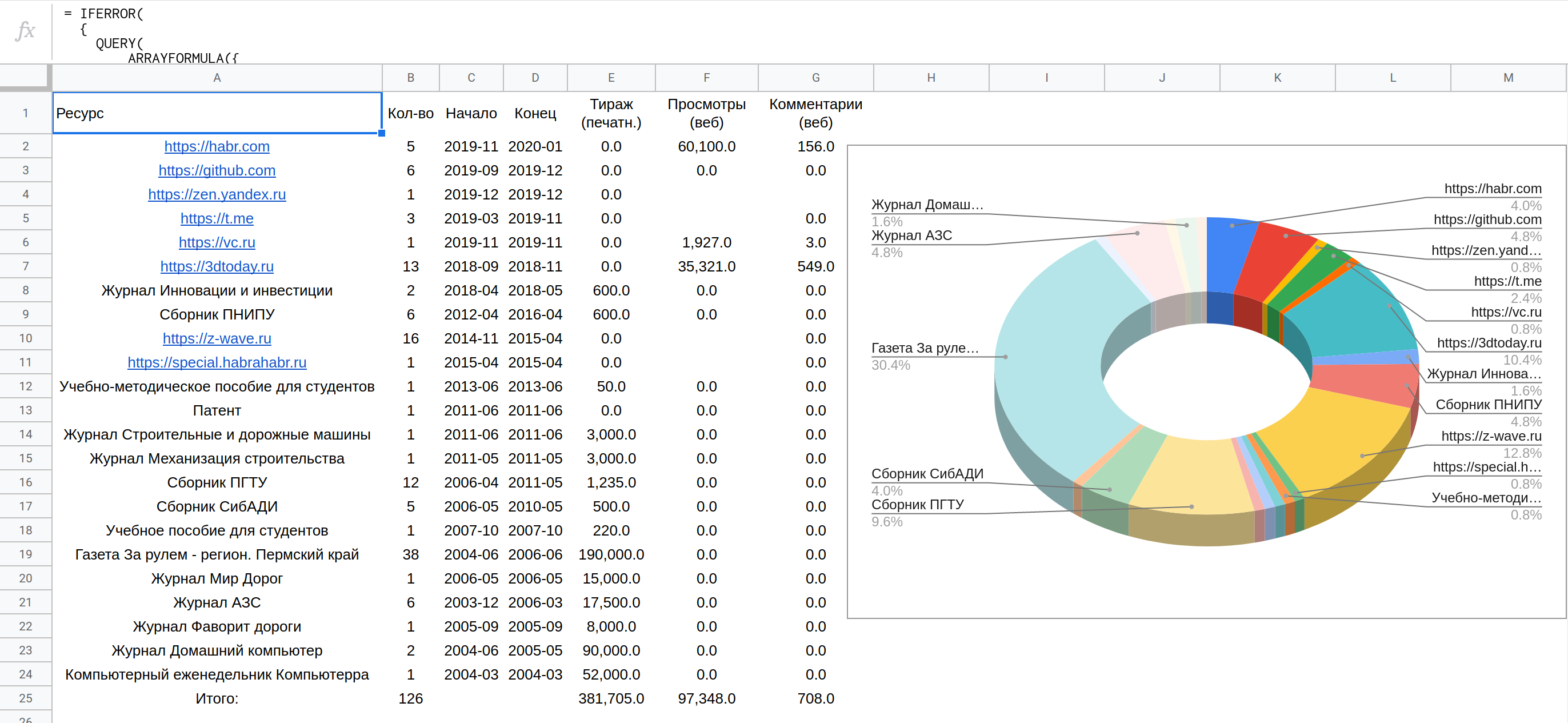 Учёт собственных публикаций - 7 Учёт собственных публикаций - 7