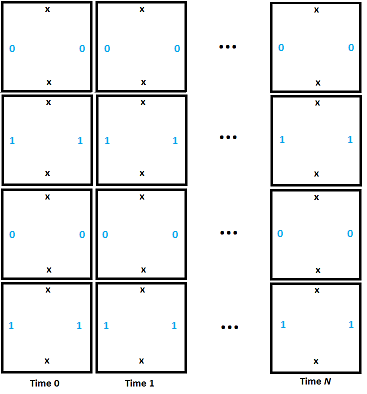 Плитки Вана для симуляции машин Тьюринга - 4 Плитки Вана для симуляции машин Тьюринга - 4