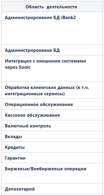 Знания и компетенции в команде: найти, увидеть, прокачать - 12