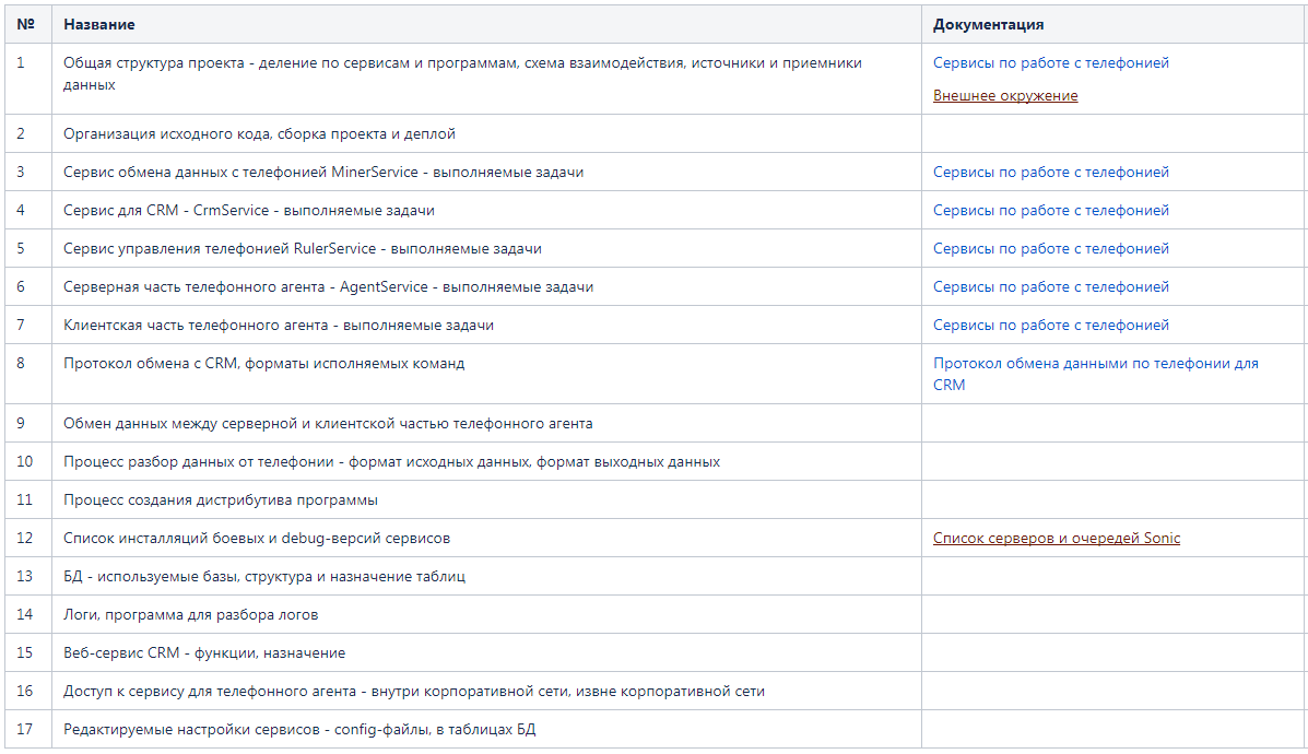 Знания и компетенции в команде: найти, увидеть, прокачать - 21