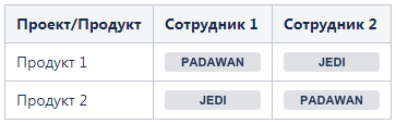 Знания и компетенции в команде: найти, увидеть, прокачать - 8