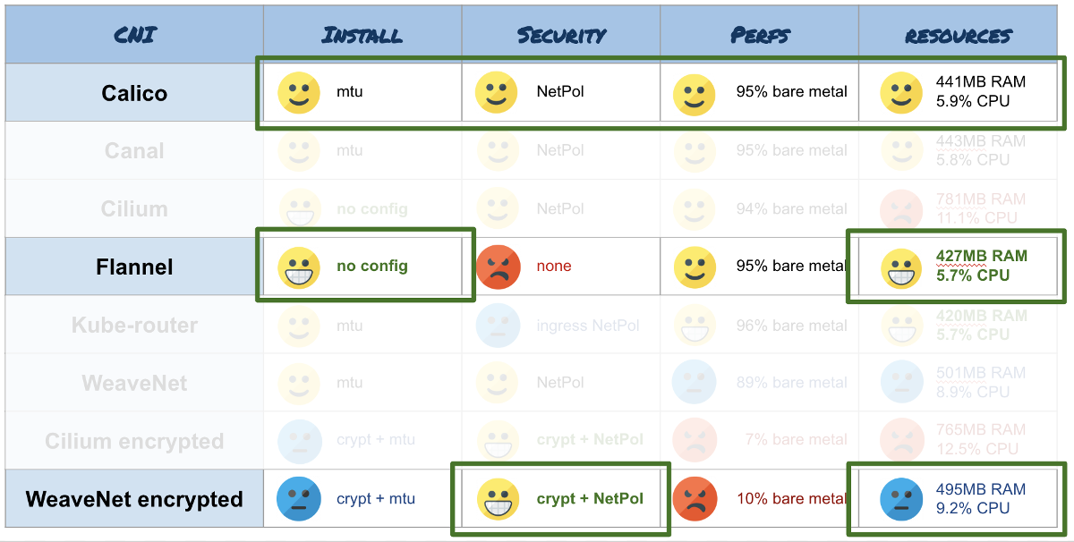 Calico для сети в Kubernetes: знакомство и немного из опыта - 5 Calico для сети в Kubernetes: знакомство и немного из опыта - 5