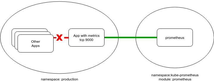 Calico для сети в Kubernetes: знакомство и немного из опыта - 7 Calico для сети в Kubernetes: знакомство и немного из опыта - 7