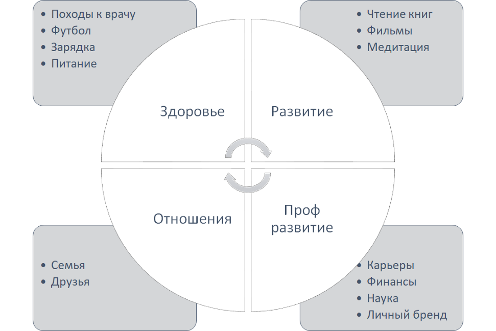 Дайджест управления продуктом за декабрь и январь - 2