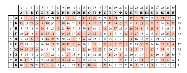 Неотъемлемые помощники в деле разведки наиболее эффективной в мире спецслужбы (часть 1) - 12