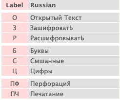 Неотъемлемые помощники в деле разведки наиболее эффективной в мире спецслужбы (часть 1) - 8