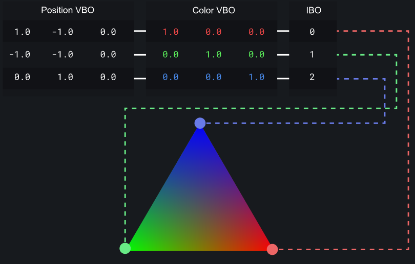 DIRECTX Tutorial Triangle. Uint8array. Webgpu