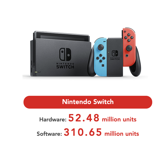 Зачем Nintendo консоль нового поколения, когда есть Nintendo Switch?