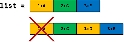 SQL HowTo: пишем while-цикл прямо в запросе, или «Элементарная трехходовка» - 6