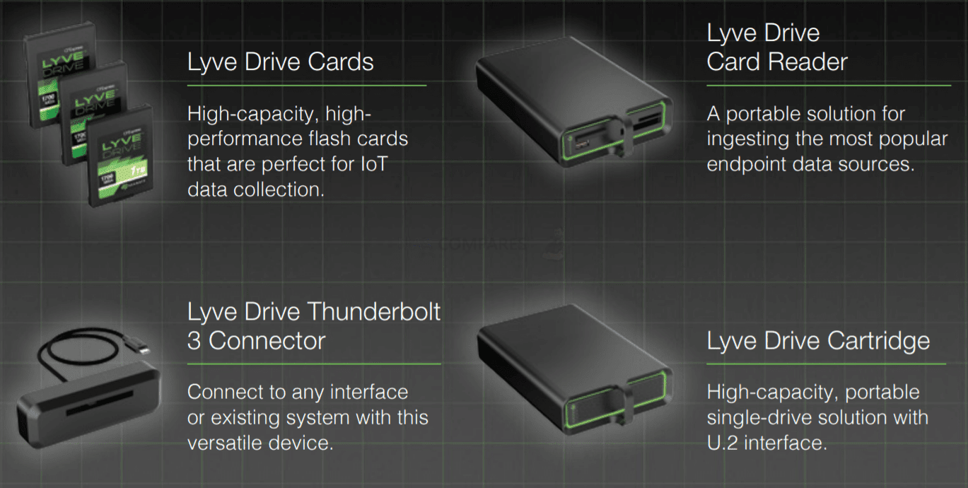 SSD для геймеров и хранение данных будущего: Seagate на CES 2020 - 13