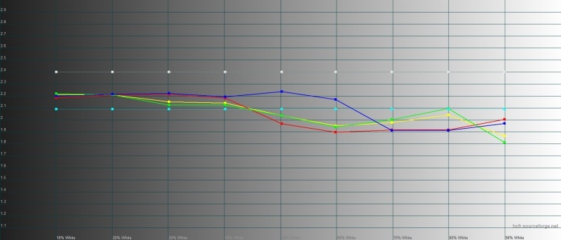 Новая статья: Обзор Samsung Galaxy Note10 Lite: «бюджетный» вариант смартфона с пером