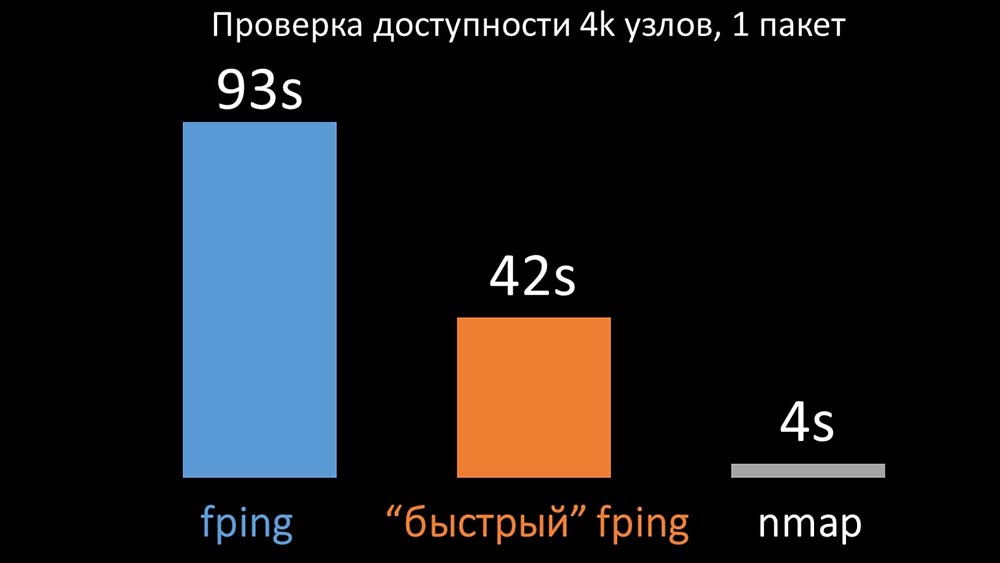 HighLoad++, Михаил Макуров, Максим Чернецов (Интерсвязь): Zabbix, 100kNVPS на одном сервере - 14