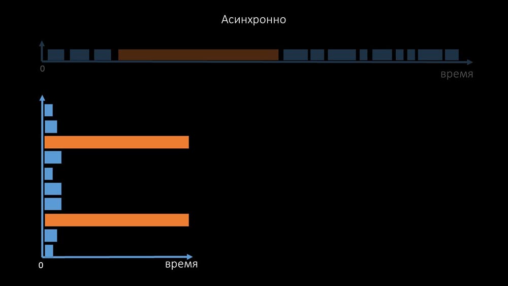 HighLoad++, Михаил Макуров, Максим Чернецов (Интерсвязь): Zabbix, 100kNVPS на одном сервере - 17